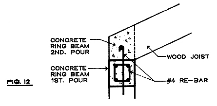 Design Guidelines for Hurricane Resistant Buildings – Doug White ...